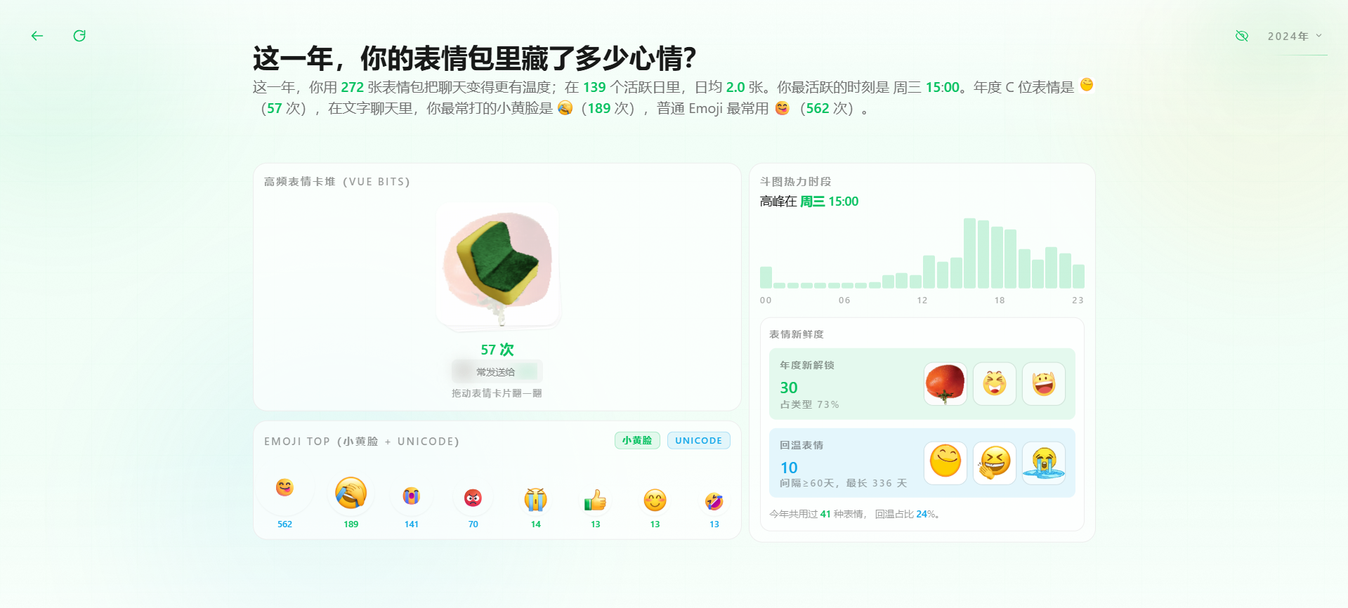 年度总结卡片：表情宇宙